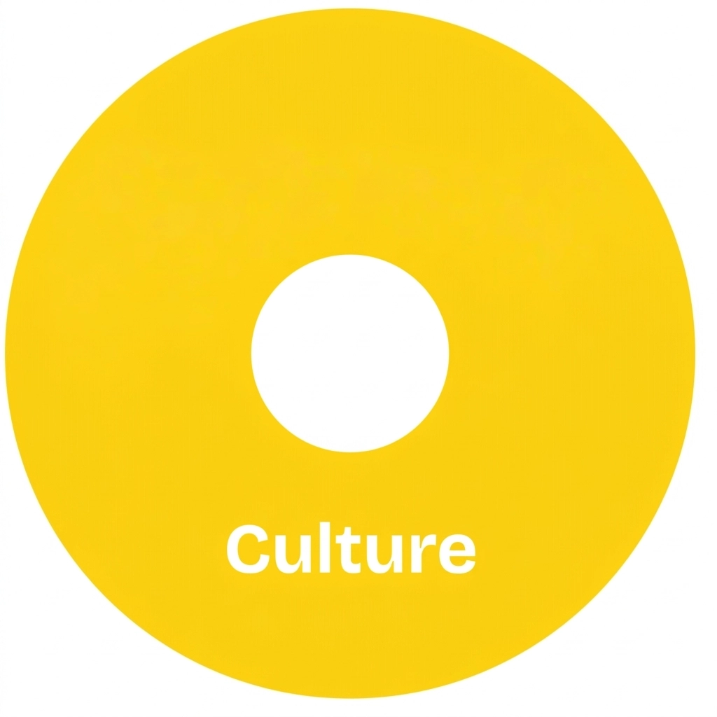 Culture